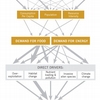 Links between food, energy and biodiversity loss