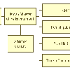 Organisation of the Flemish environmental structures