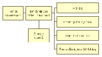 Organisation of the Flemish environmental structures