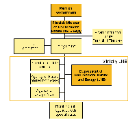 Flemish Gouvernment structure for Nature