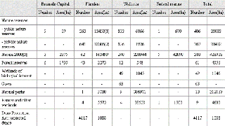 Protected areas in Belgium (table)