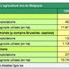 Organic agriculture in Belgium (FR)