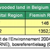 Forests in Belgium (EN)