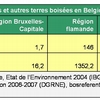 Forests in Belgium (FR)