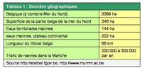 North Sea datas (FR)