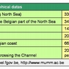 North Sea datas (EN)