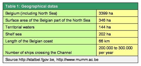 North Sea datas (EN)