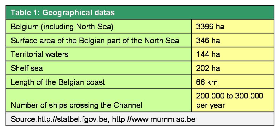 North Sea datas (EN)