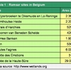 Ramsar sites in Belgium (EN)