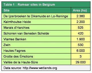 Ramsar sites in Belgium (EN)