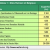 Ramsar sites in Belgium (FR)