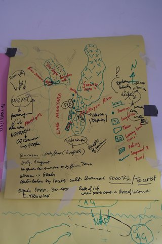 Participative mapping of Lake Manyara sub-basin