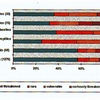  Fig. 2.2. Total number and situation of some important species in Flanders