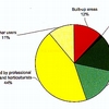  Fig. 4.1. Main types of land use in the Walloon Region