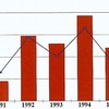 Fig. 5.5. Number of oil slicks observed by Belgium and number of slicks per flight hour from 1991 to 1995