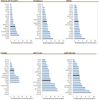 Figure 3. Percentages of threatened species in Belgium and other European countries among vascular plants, mammals, birds, fish, amphibians and reptiles. 