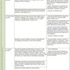 Table 1. The different groups of ecosystem services.