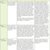 Table 2. The distribution of competences in Belgium and its implication for biodiversity issues.