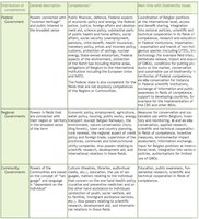 Table 2. The distribution of competences in Belgium and its implication for biodiversity issues.