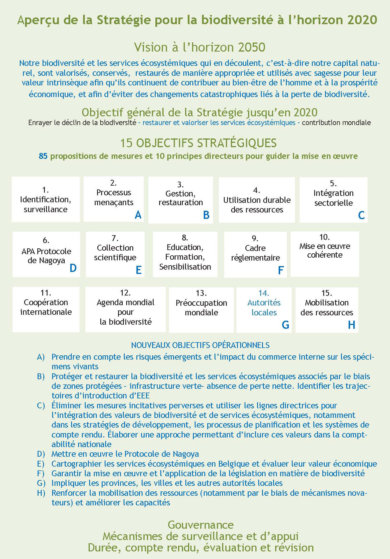 Figure 1. Aperçu du contenu de la Stratégie actualisée (les nouveaux éléments sont en bleu).