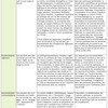 Tableau 2. Répartition des compétences en Belgique et son implication dans les problèmes liés à la biodiversité.