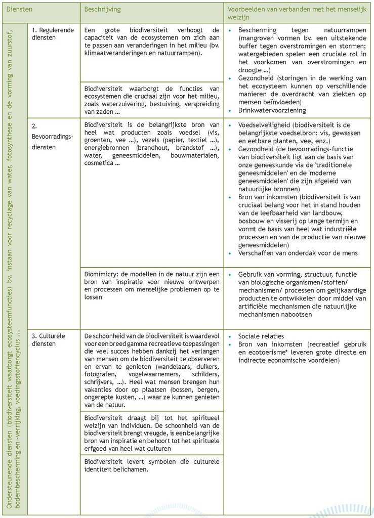 Tabel 1. De verschillende categorieën van ecosysteemdiensten.