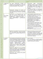 Tabel 1. De verschillende categorieën van ecosysteemdiensten.