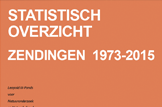 Statistisch overzicht zendingen 1973-2015