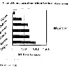 Fig_2_nbsap - <h4>Value of forests as carbon sinks in Southern African countries</h4>